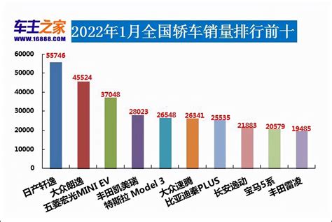 各車品牌|汽车品牌销量排行榜，汽车品牌销量查询，2024年汽车品牌销量。